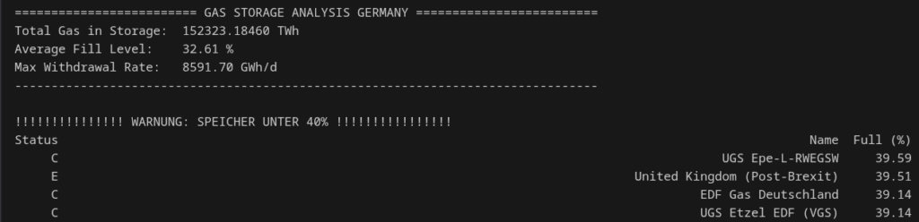 Scriptextract gas storage Germany