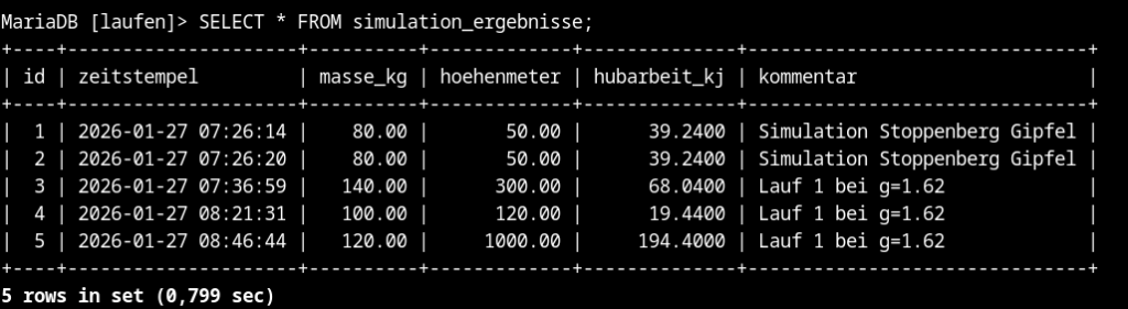 MariaDB Datenbank, database, base de données, laufen, zeitstempel, masse, meter, hubarbeit und kommentar