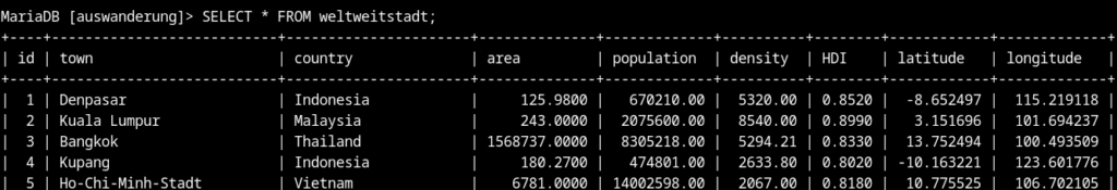 Datenbank (MariaDB) mit Breiten- und Längengrad. Diese kann man befüllen für diverse Zwecke wie zum Beispiel schauen, ab wo der Vitamin D3 über die meiste Zeit des Jahres aufgenommen wird. 